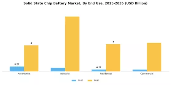 Solid State Chip Battery Market Segment Image 2