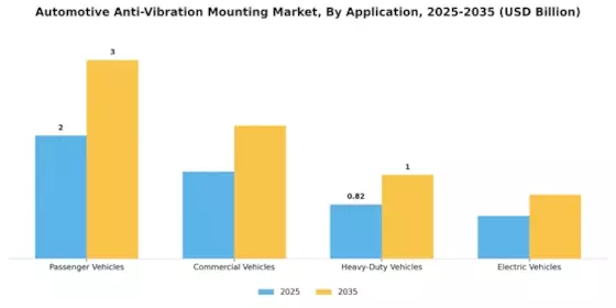 Automotive Anti Vibration Mounting Market Segment Image 0