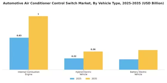 Automotive Air Conditioner Control Switch Market Segment Image 3
