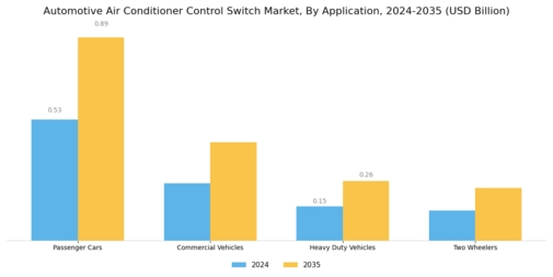 Automotive Air Conditioner Control Switch Market Segment Image 0