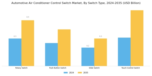 Automotive Air Conditioner Control Switch Market Segment Image 1