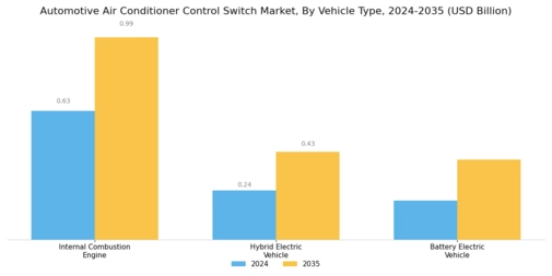 Automotive Air Conditioner Control Switch Market Segment Image 3