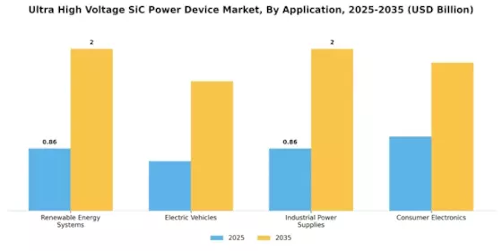 Ultra High Voltage SiC Power Device Market Segment Image 0