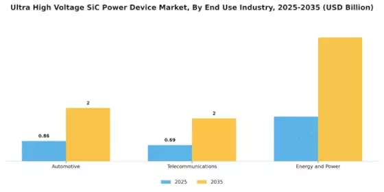 Ultra High Voltage SiC Power Device Market Segment Image 2
