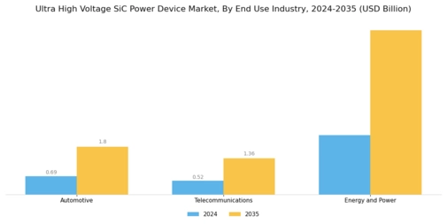 Ultra High Voltage SiC Power Device Market Segment Image 2