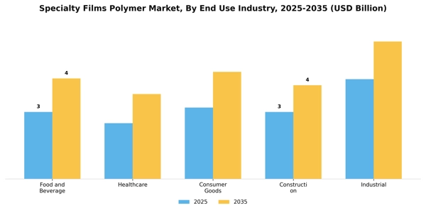 Specialty Films Polymer Market Segment Image 1