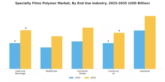 Specialty Films Polymer Market Segment Image 3