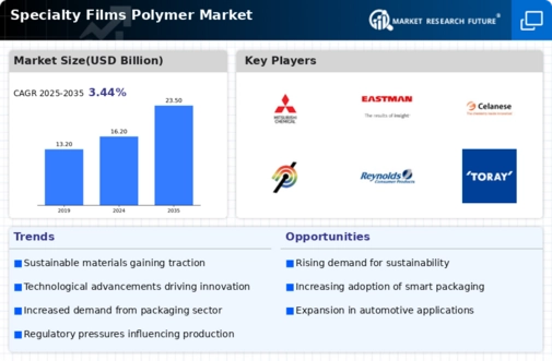 Specialty Films Polymer Market Infographic
