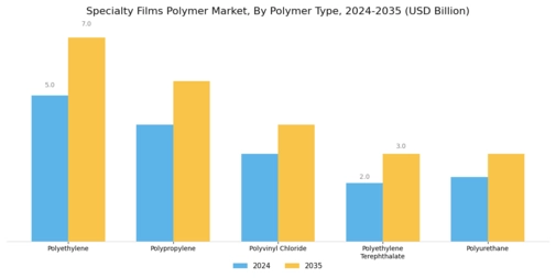 Specialty Films Polymer Market Segment Image 2