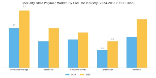 Specialty Films Polymer Market Segment Image 3