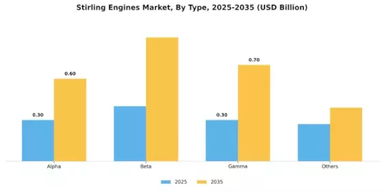 Stirling Engines Market Segment Image 0