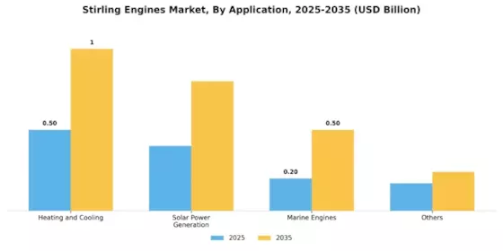 Stirling Engines Market Segment Image 1