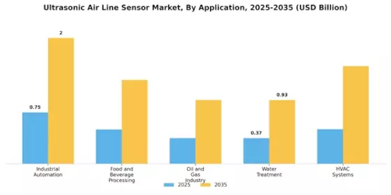 Ultrasonic Air Line Sensor Market Segment Image 0