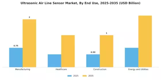 Ultrasonic Air Line Sensor Market Segment Image 2