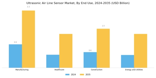 Ultrasonic Air Line Sensor Market Segment Image 2