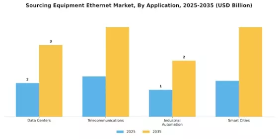 Sourcing Equipment Ethernet Market Segment Image 0