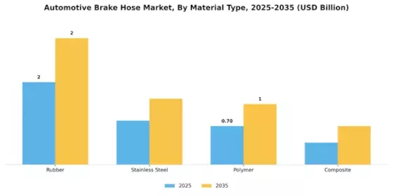 Automotive Brake Hose Market Segment Image 1