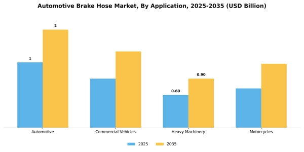 Automotive Brake Hose Market Segment Image 0