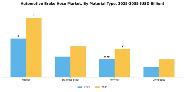 Automotive Brake Hose Market Segment Image 3
