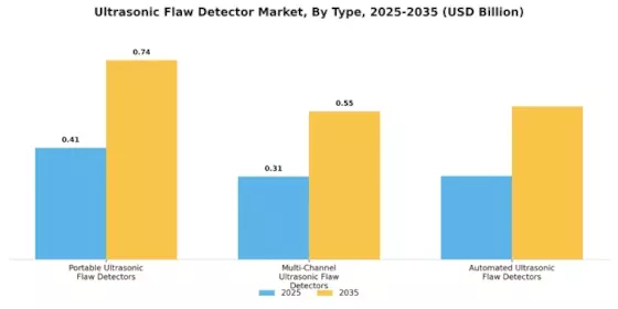 Ultrasonic Flaw Detector Market Segment Image 0
