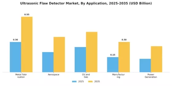 Ultrasonic Flaw Detector Market Segment Image 1