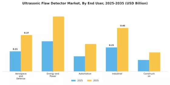 Ultrasonic Flaw Detector Market Segment Image 2