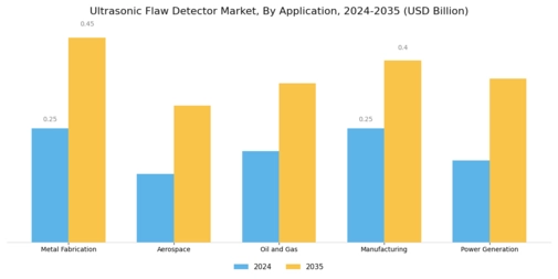 Ultrasonic Flaw Detector Market Segment Image 1
