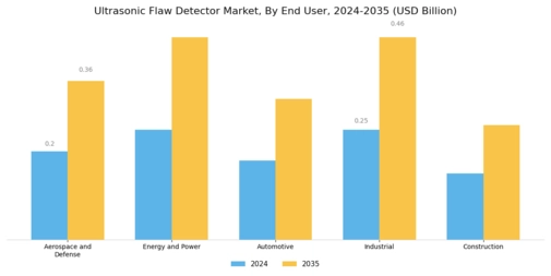 Ultrasonic Flaw Detector Market Segment Image 2