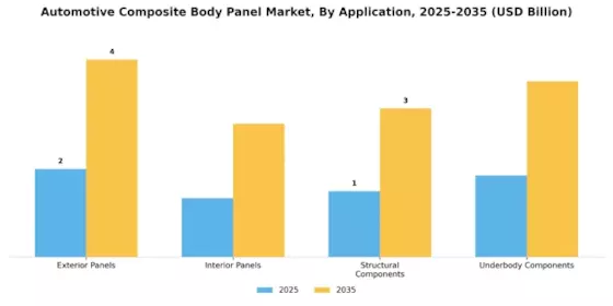 Automotive Composite Body Panel Market Segment Image 1