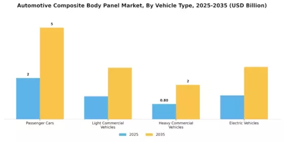 Automotive Composite Body Panel Market Segment Image 2
