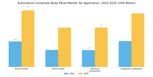 Automotive Composite Body Panel Market Segment Image 1