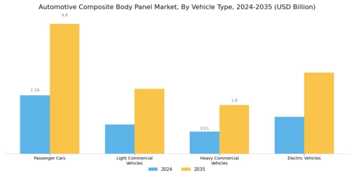 Automotive Composite Body Panel Market Segment Image 2