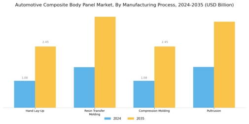Automotive Composite Body Panel Market Segment Image 3