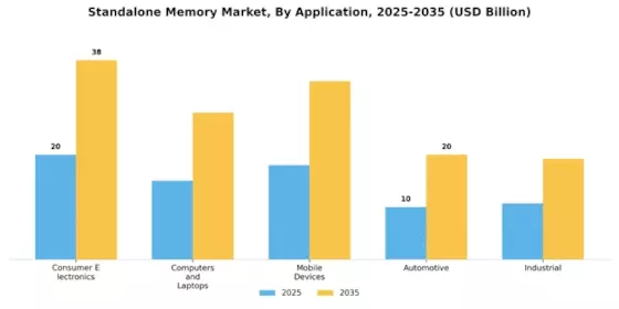 Standalone Memory Market Segment Image 1