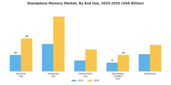 Standalone Memory Market Segment Image 2