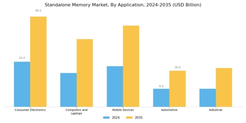 Standalone Memory Market Segment Image 1