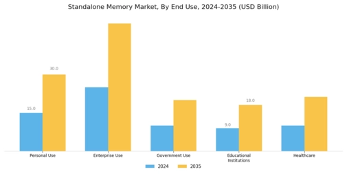 Standalone Memory Market Segment Image 2