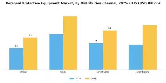 Personal Protective Equipment Market Segment Image 0
