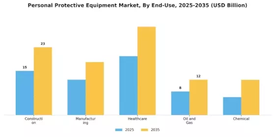 Personal Protective Equipment Market Segment Image 1