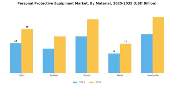 Personal Protective Equipment Market Segment Image 2