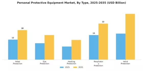 Personal Protective Equipment Market Segment Image 3