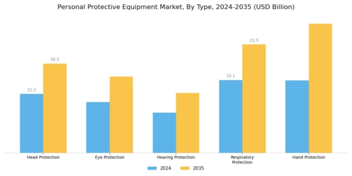 Personal Protective Equipment Market Segment Image 0