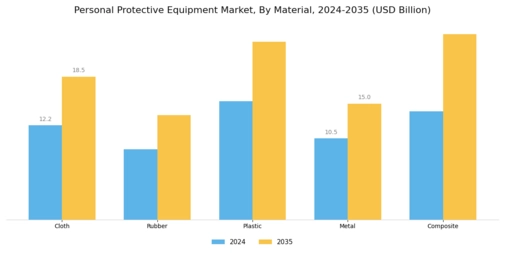 Personal Protective Equipment Market Segment Image 1