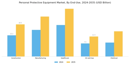 Personal Protective Equipment Market Segment Image 2