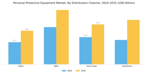 Personal Protective Equipment Market Segment Image 3