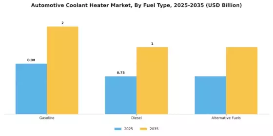 Automotive Coolant Heater Market Segment Image 2