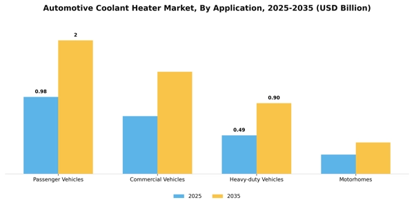 Automotive Coolant Heater Market Segment Image 0