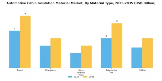 Automotive Cabin Insulation Material Market Segment Image 0