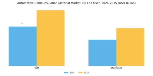 Automotive Cabin Insulation Material Market Segment Image 2