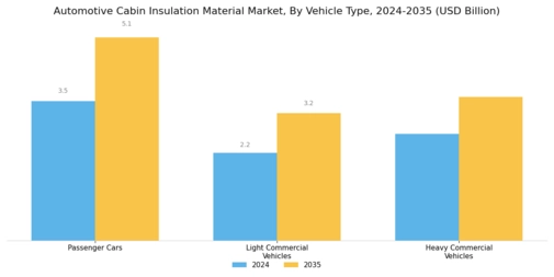 Automotive Cabin Insulation Material Market Segment Image 3